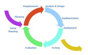 ISTQB incremental model