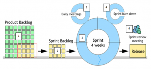 ISTQB scrum model