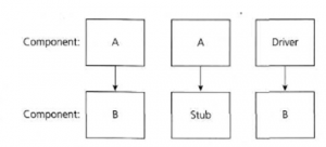 ISTQB stub driver