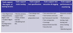 ISTQB test tool classification