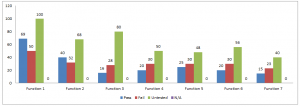 Test case report